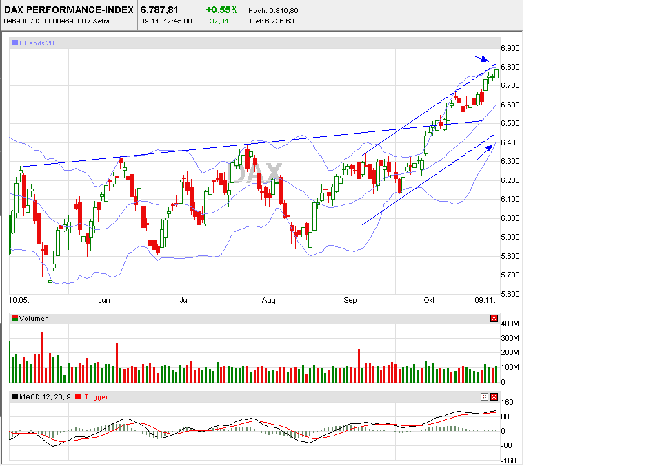 Quo Vadis Dax 2010 - Das Original 357341