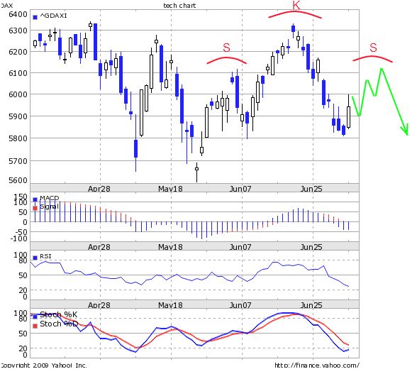 Quo Vadis Dax 2010 - Das Original 330890