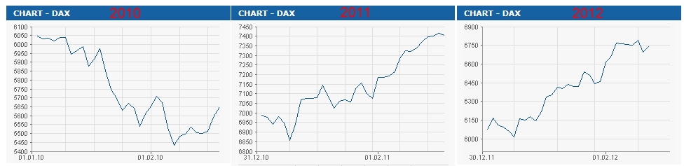 Quo Vadis Dax 2012 - Krise ohne Ende? 485181