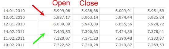 Quo Vadis Dax 2012 - Krise ohne Ende? 485174