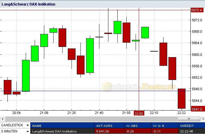 Quo Vadis Dax 2011 - All Time High? 447218