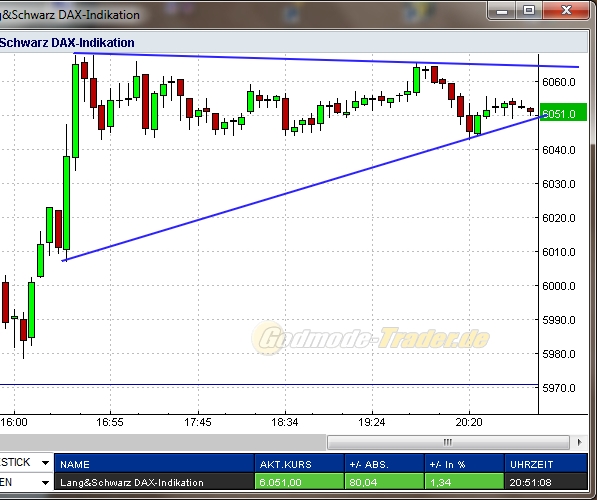 Quo Vadis Dax 2011 - All Time High? 451036
