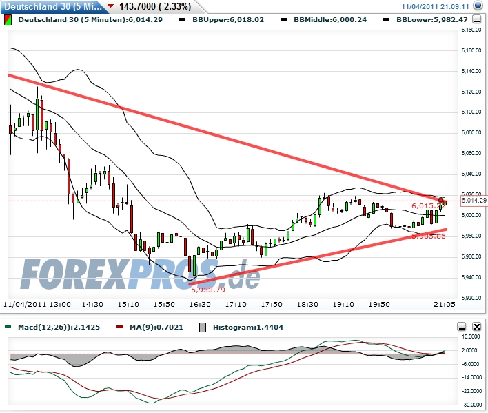 Quo Vadis Dax 2011 - All Time High? 454388