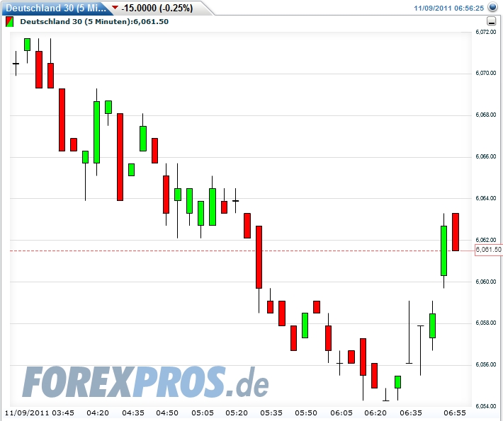 Quo Vadis Dax 2011 - All Time High? 455551