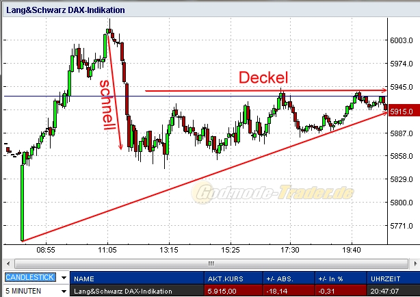 Quo Vadis Dax 2011 - All Time High? 458089