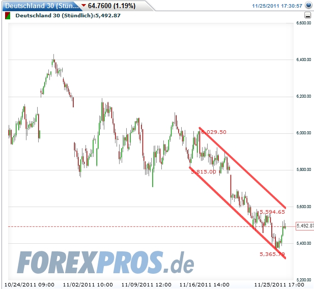 Quo Vadis Dax 2011 - All Time High? 461110