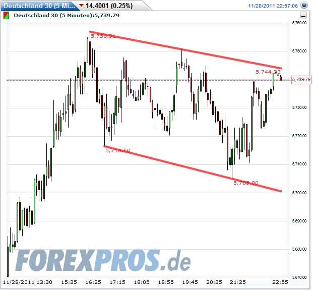 Quo Vadis Dax 2011 - All Time High? 461990