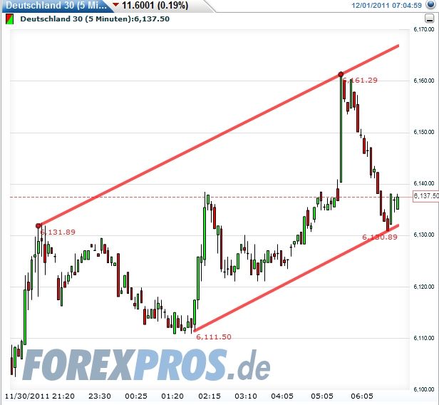 Quo Vadis Dax 2011 - All Time High? 462873