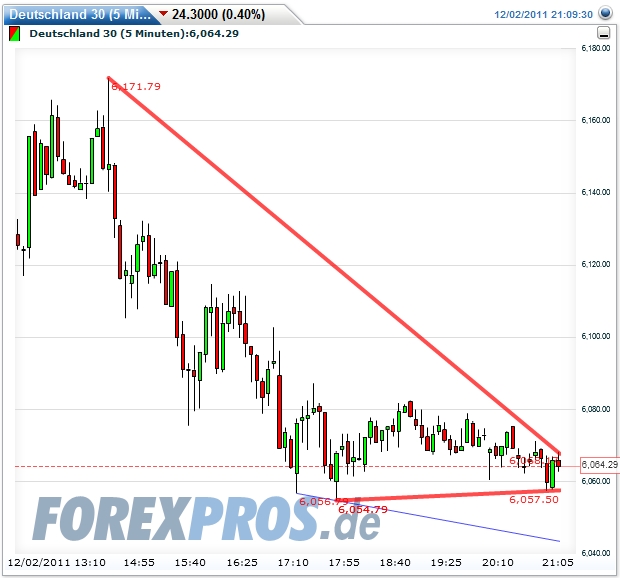Quo Vadis Dax 2011 - All Time High? 463529