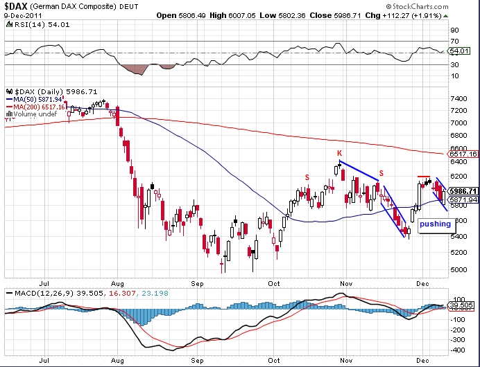 Quo Vadis Dax 2011 - All Time High? 466120