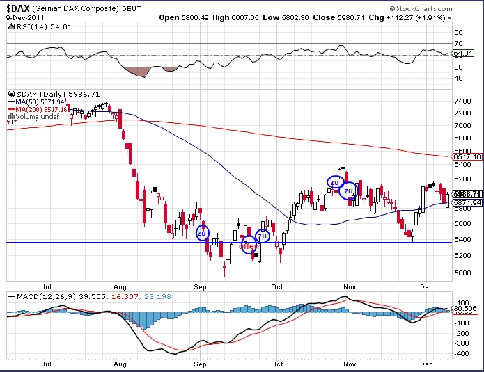 Quo Vadis Dax 2011 - All Time High? 466121