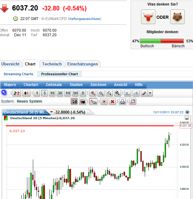 Quo Vadis Dax 2011 - All Time High? 466484