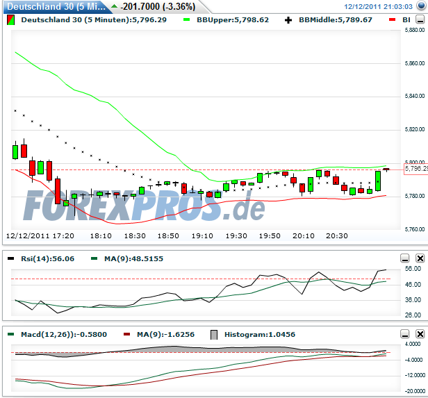 Quo Vadis Dax 2011 - All Time High? 466867
