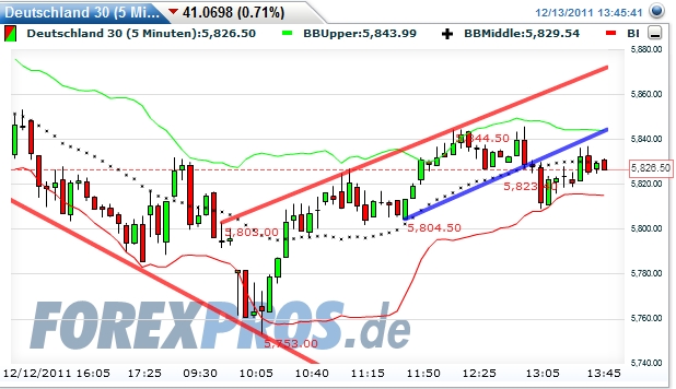 Quo Vadis Dax 2011 - All Time High? 467059