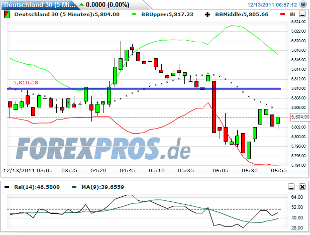 Quo Vadis Dax 2011 - All Time High? 466947