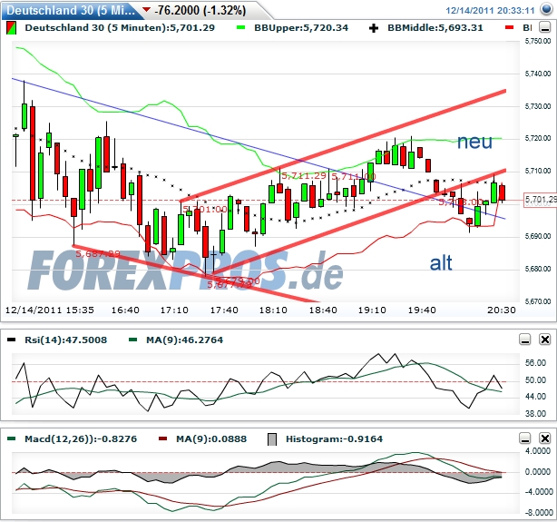 Quo Vadis Dax 2011 - All Time High? 467619