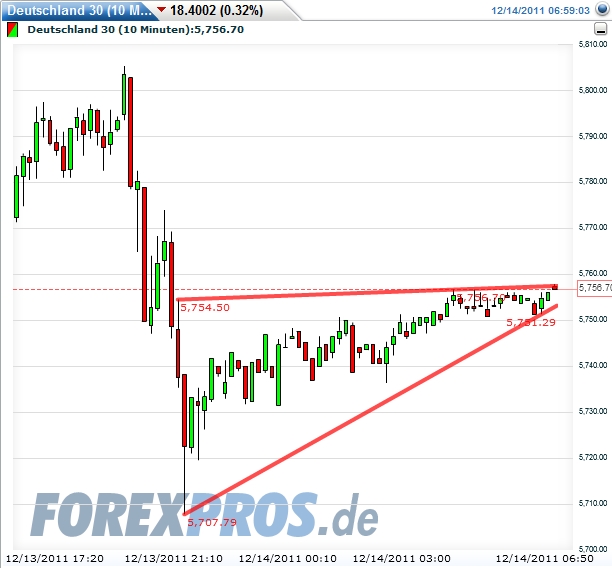 Quo Vadis Dax 2011 - All Time High? 467325
