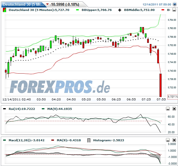Quo Vadis Dax 2011 - All Time High? 467339