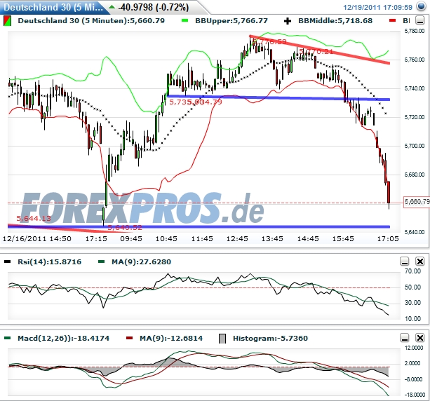 Quo Vadis Dax 2011 - All Time High? 469166