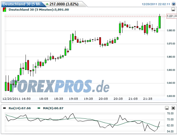 Quo Vadis Dax 2011 - All Time High? 469633