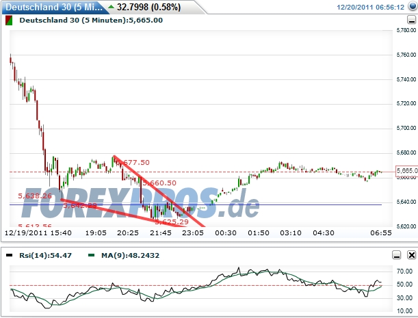 Quo Vadis Dax 2011 - All Time High? 469353