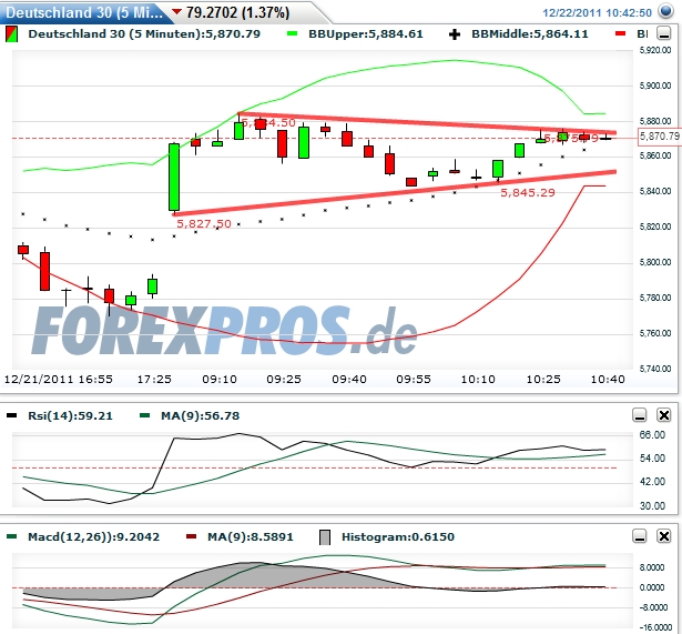 Quo Vadis Dax 2011 - All Time High? 470165