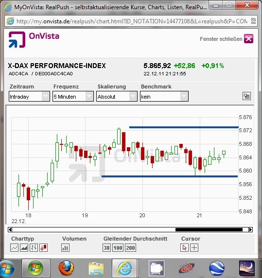 Quo Vadis Dax 2011 - All Time High? 470419