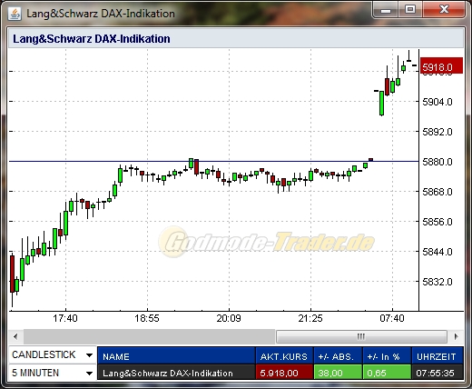 Quo Vadis Dax 2011 - All Time High? 470552