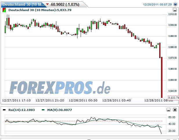 Quo Vadis Dax 2011 - All Time High? 471480