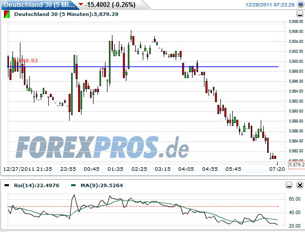 Quo Vadis Dax 2011 - All Time High? 471476