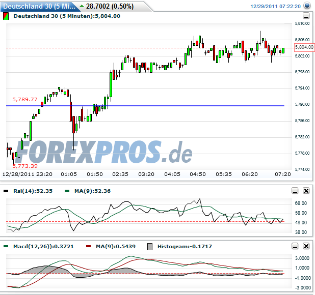 Quo Vadis Dax 2011 - All Time High? 471711