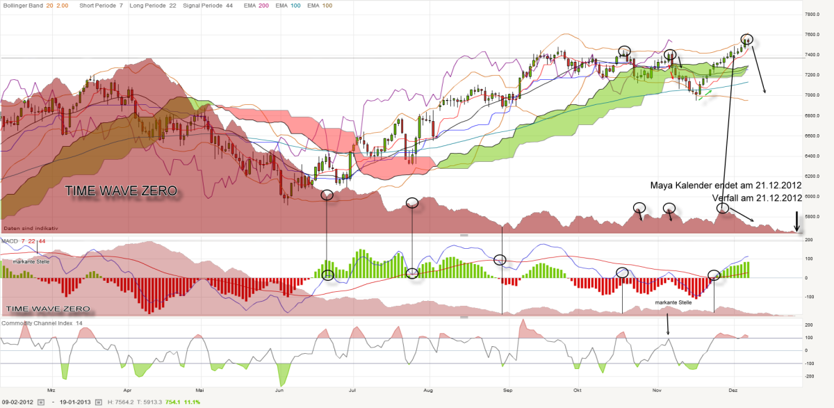QV ultimate 2012 560409