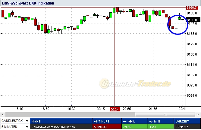 Quo Vadis Dax 2012 - Krise ohne Ende? 473130
