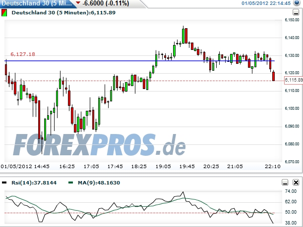 Quo Vadis Dax 2012 - Krise ohne Ende? 473811