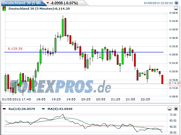 Quo Vadis Dax 2012 - Krise ohne Ende? 473824