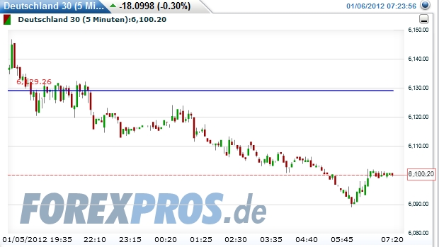 Quo Vadis Dax 2012 - Krise ohne Ende? 473869