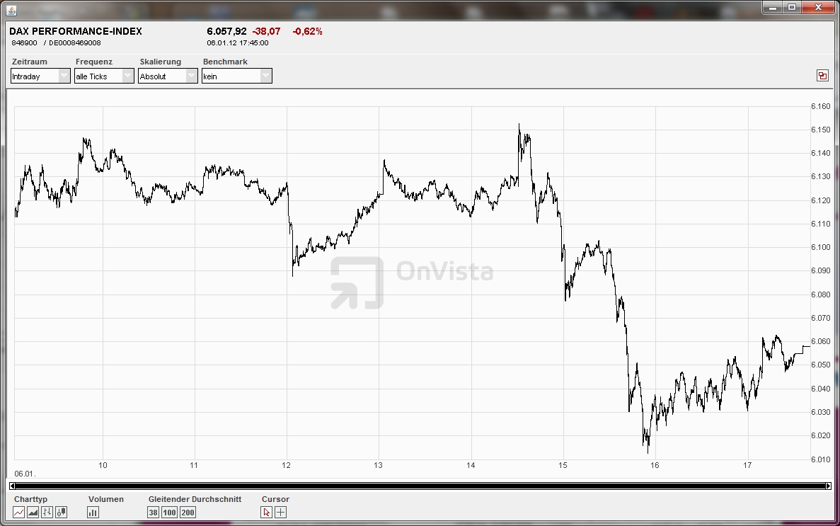 Quo Vadis Dax 2012 - Krise ohne Ende? 474221