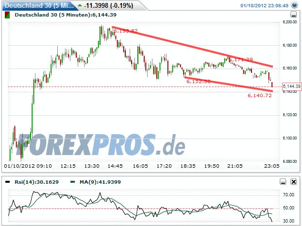 Quo Vadis Dax 2012 - Krise ohne Ende? 475169
