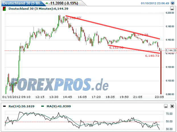 Quo Vadis Dax 2012 - Krise ohne Ende? 475173