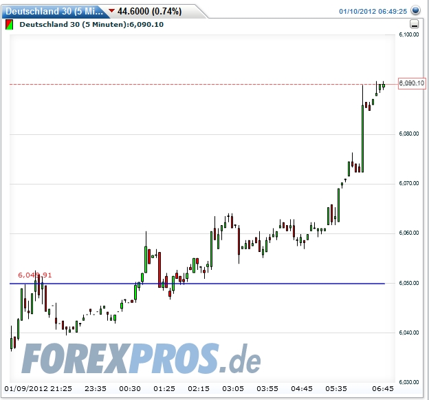 Quo Vadis Dax 2012 - Krise ohne Ende? 474856