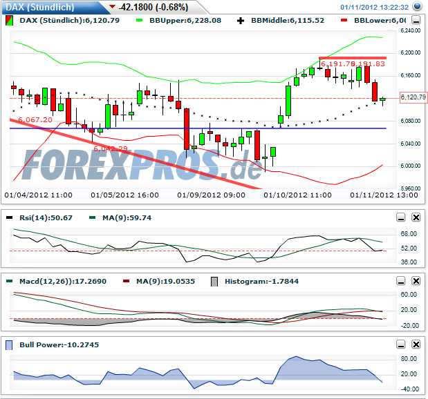 Quo Vadis Dax 2012 - Krise ohne Ende? 475353