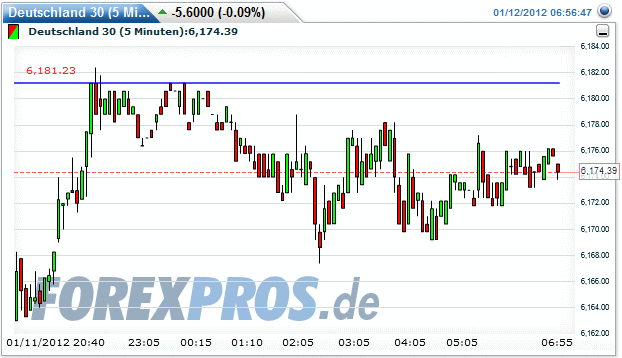 Quo Vadis Dax 2012 - Krise ohne Ende? 475509