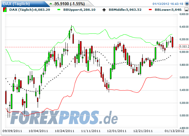 Quo Vadis Dax 2012 - Krise ohne Ende? 476078