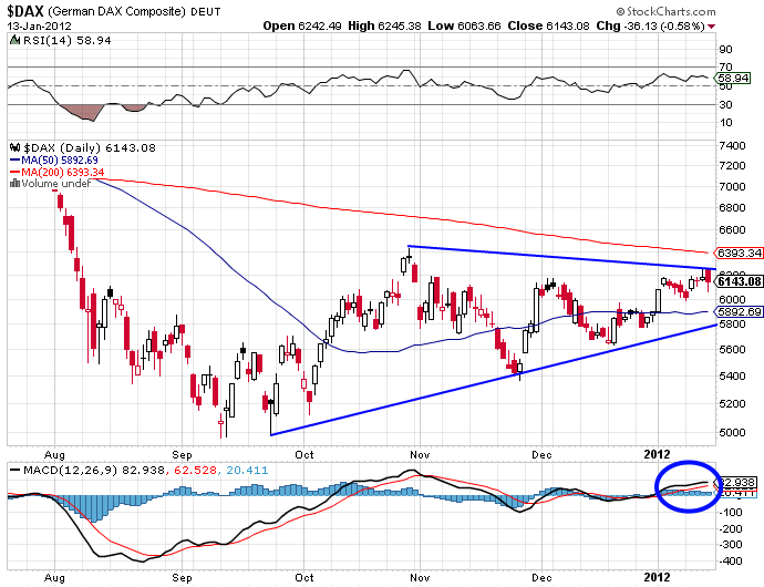 Quo Vadis Dax 2012 - Krise ohne Ende? 476217