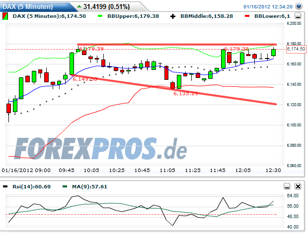 Quo Vadis Dax 2012 - Krise ohne Ende? 476658