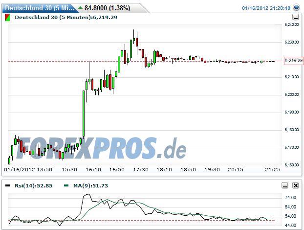 Quo Vadis Dax 2012 - Krise ohne Ende? 476804