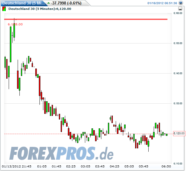 Quo Vadis Dax 2012 - Krise ohne Ende? 476587