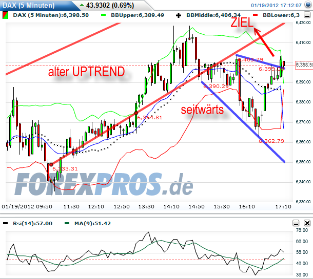 Quo Vadis Dax 2012 - Krise ohne Ende? 477690