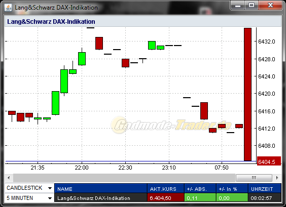 Quo Vadis Dax 2012 - Krise ohne Ende? 478575