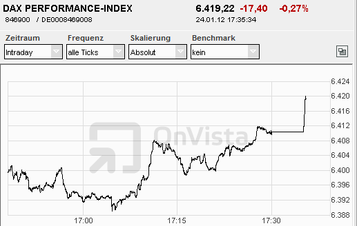 Quo Vadis Dax 2012 - Krise ohne Ende? 479053